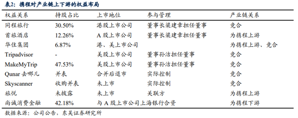on9star登錄：趁暑假库库撒钱的京东旅行 真的能行嘛