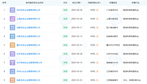 on9star登錄：趁暑假库库撒钱的京东旅行 真的能行嘛