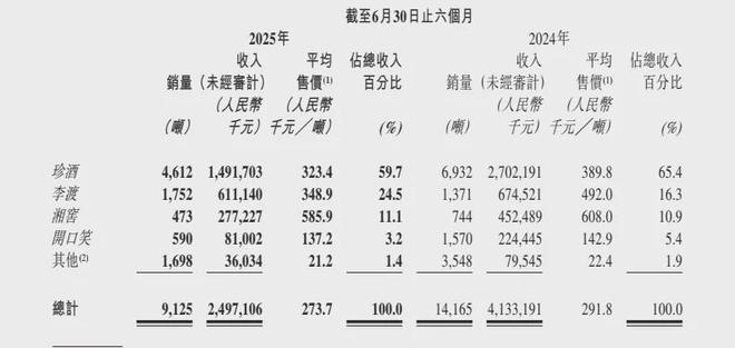捕魚機:珍酒李渡CEO换血:副总裁汤向阳“上位”